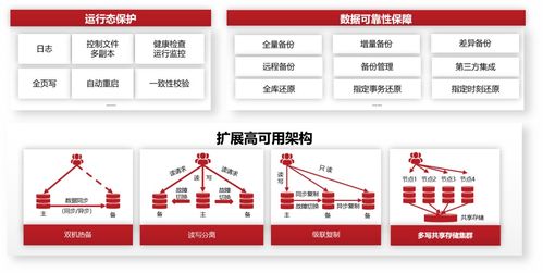 DTC2023技術(shù)盛宴 人大金倉(cāng)分享如何打造更穩(wěn)、更快、更智能、更豐富的數(shù)據(jù)庫(kù)產(chǎn)品與服務(wù)